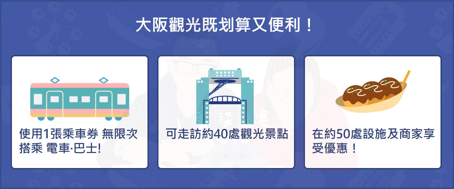 大阪周遊卡懶人包》免費玩40個景點+地鐵無限搭,新手必看大阪交通票券攻略! - 第2張圖 大阪周遊卡-1