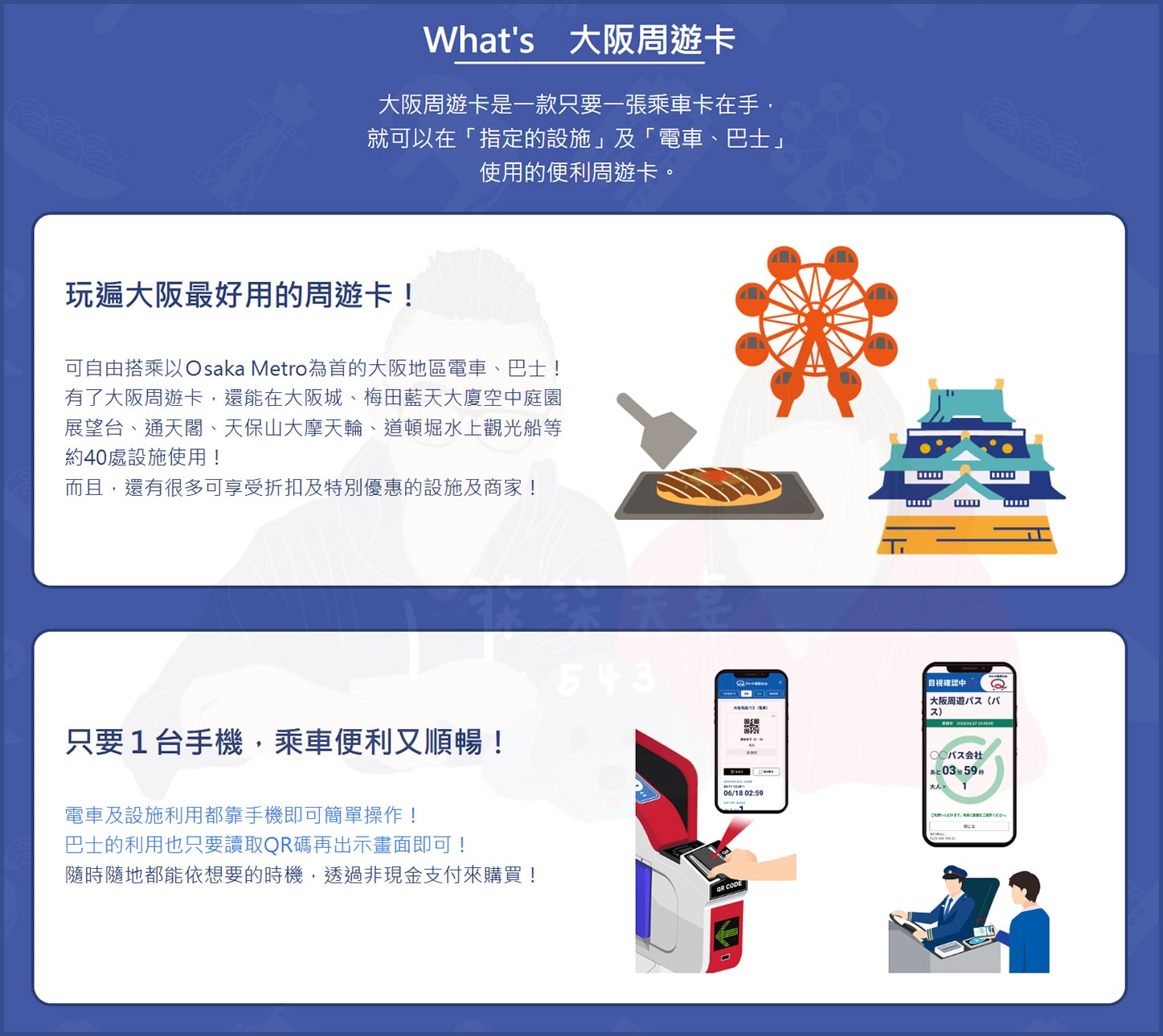 大阪周遊卡懶人包》免費玩40個景點+地鐵無限搭,新手必看大阪交通票券攻略! - 第3張圖 大阪周遊卡-2
