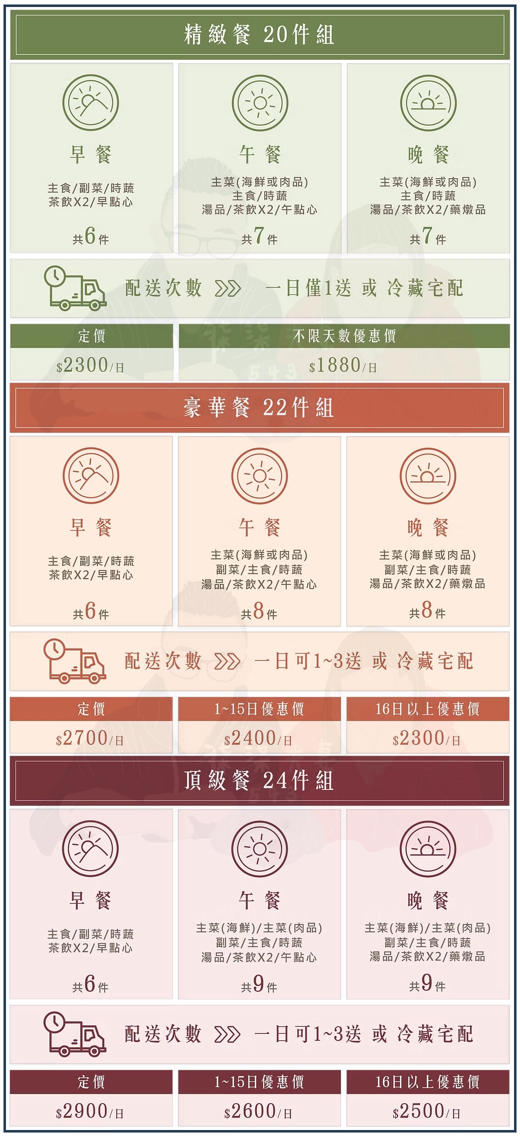 月芽月子餐評價》連吃11天最真實完整的月芽菜色開箱與心得(月子中心期間每日更新) - 第2張圖 月芽月子餐價格