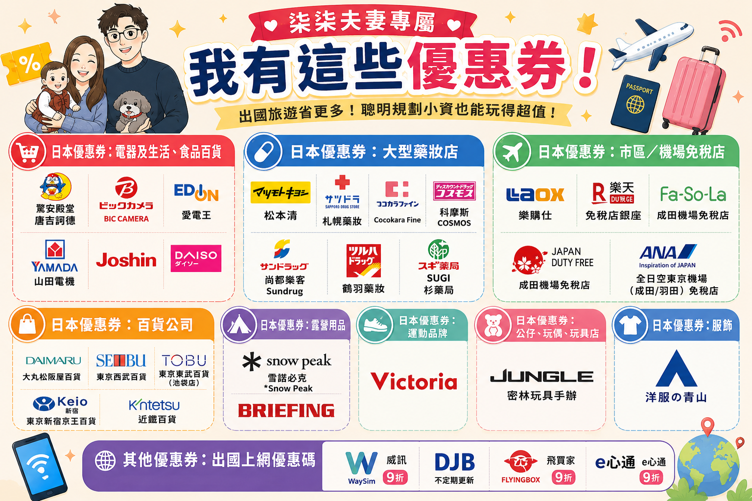 柒柒夫妻專屬優惠券》出國網路/日本購物/旅遊平台/團購好康 - 第2張圖 柒柒夫妻日本地區優惠券