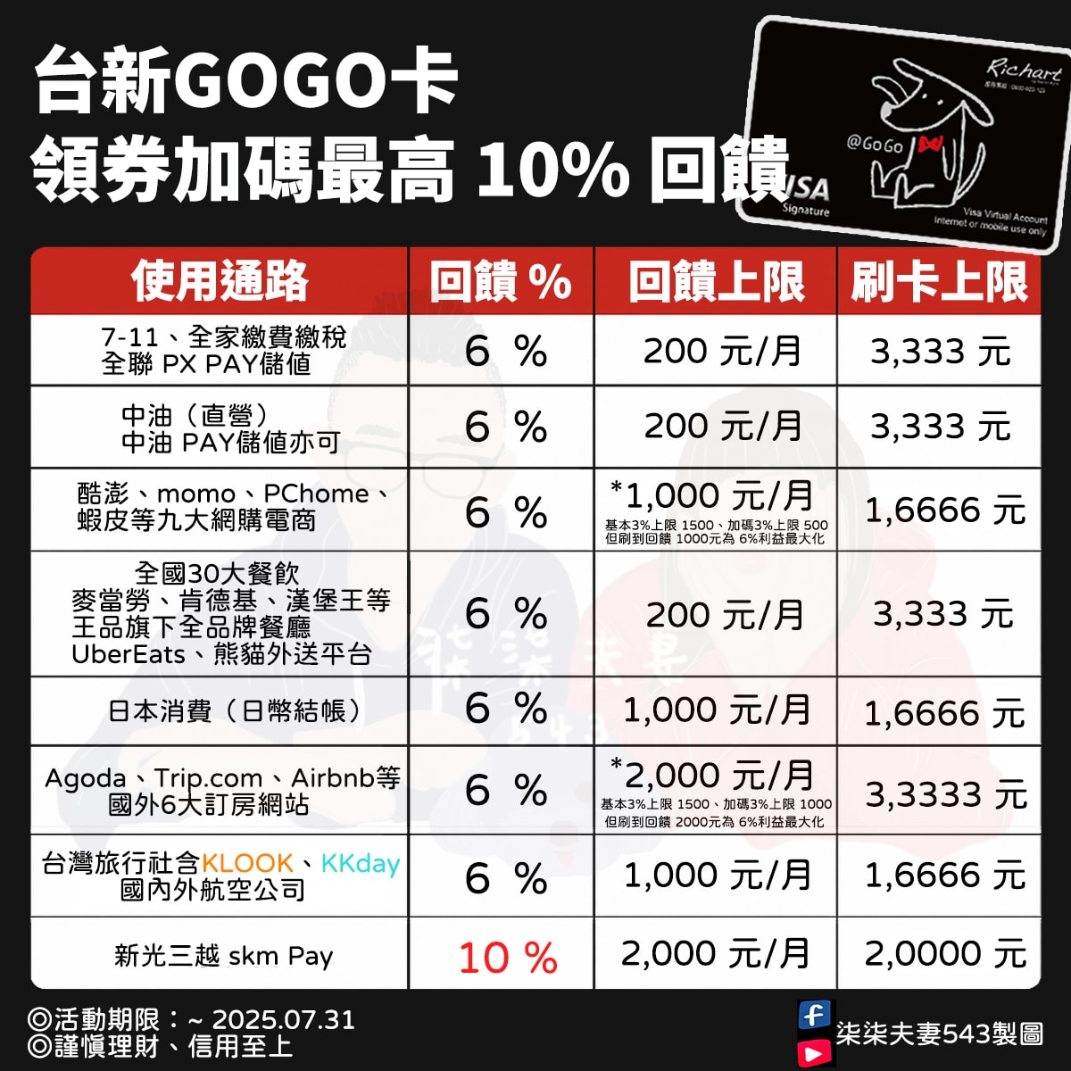 台新狗狗卡-2