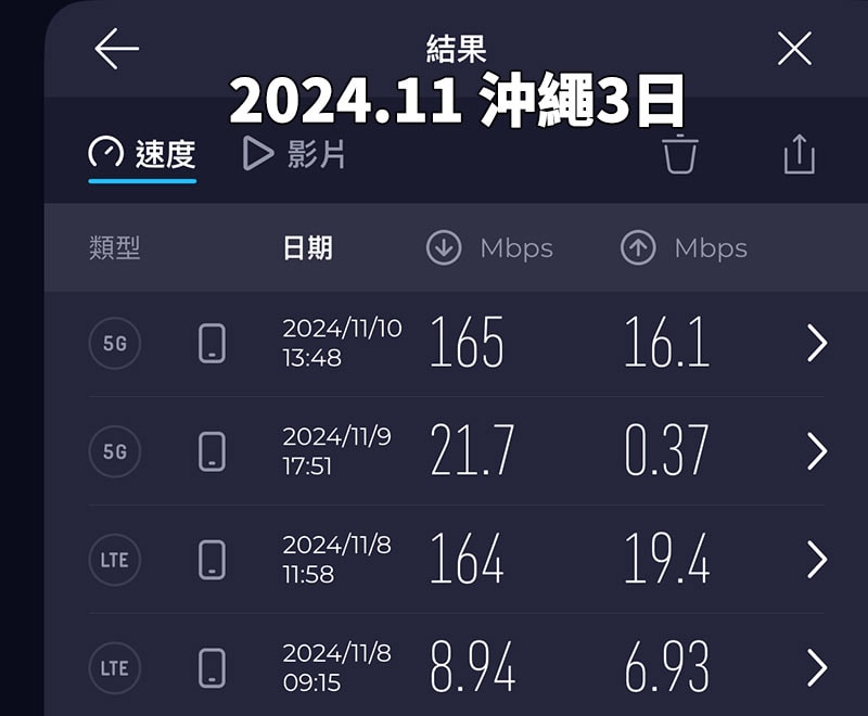2024年11月威訊沖繩測速