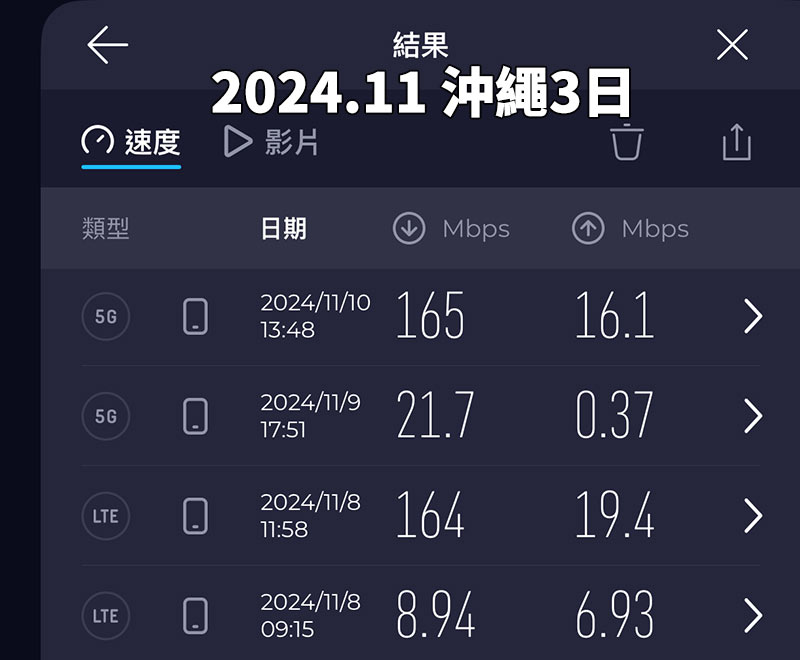 202411威訊沖繩測速