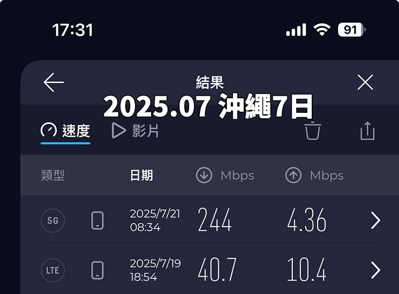 2025年7月威訊沖繩測速