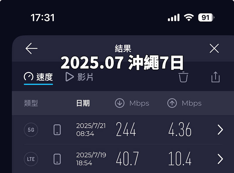 202507威訊沖繩測速