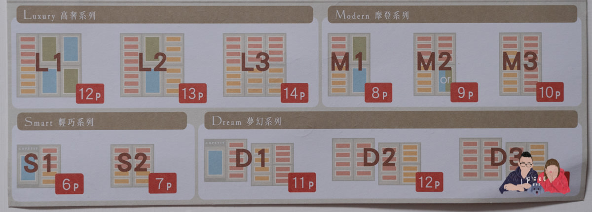 喜餅試吃》CUPETIT 卡柏蒂法式手工喜餅心得｜好吃好看高端大氣上檔次的喜餅，盒數折扣下來原來價格很親民！