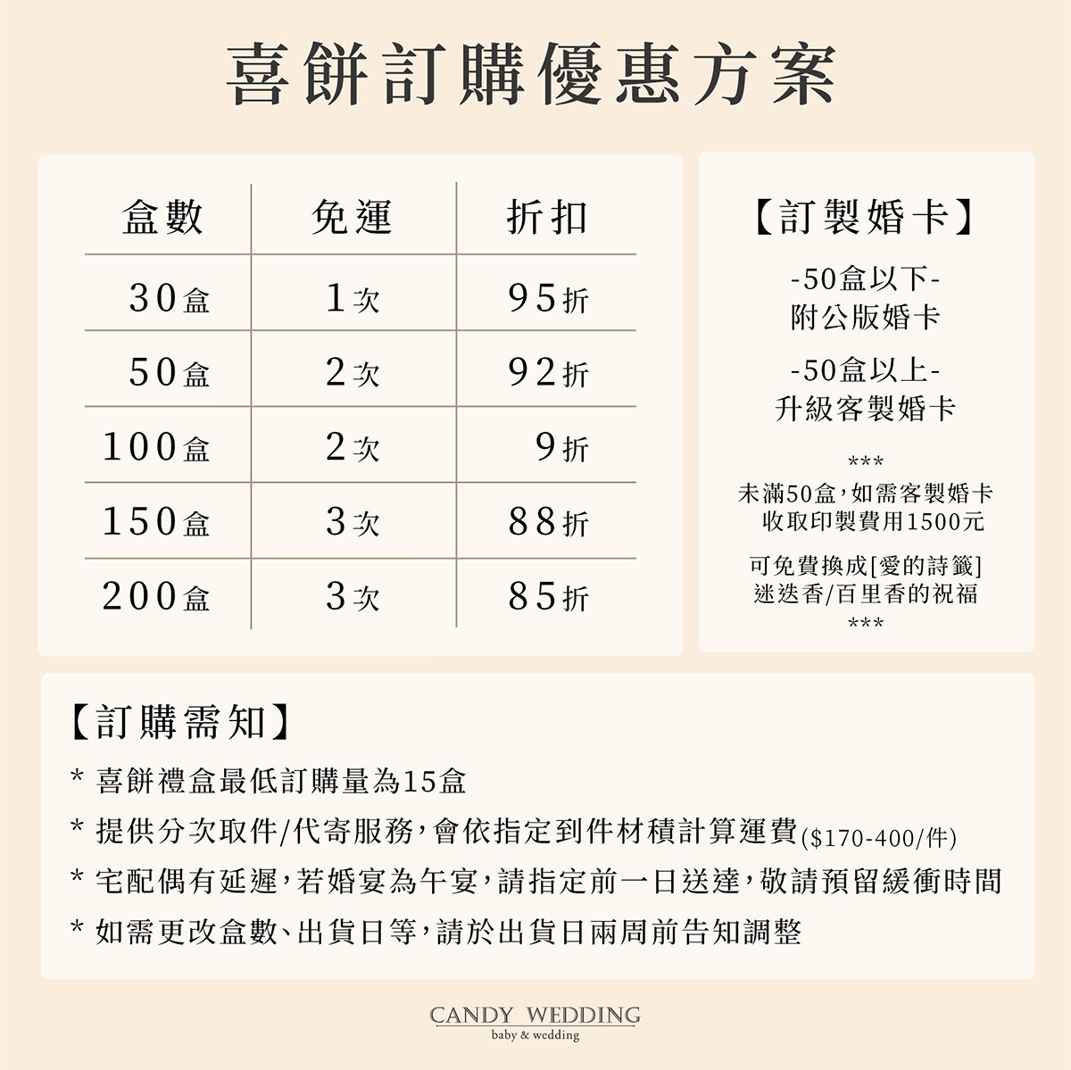 台中喜餅推薦》Candy Wedding|居然可以客製專屬喜餅?精緻有特色的法式喜餅禮盒! - 第6張圖 台中喜餅推薦》Candy Wedding|居然可以客製專屬喜餅?精緻有特色的法式喜餅禮盒!
