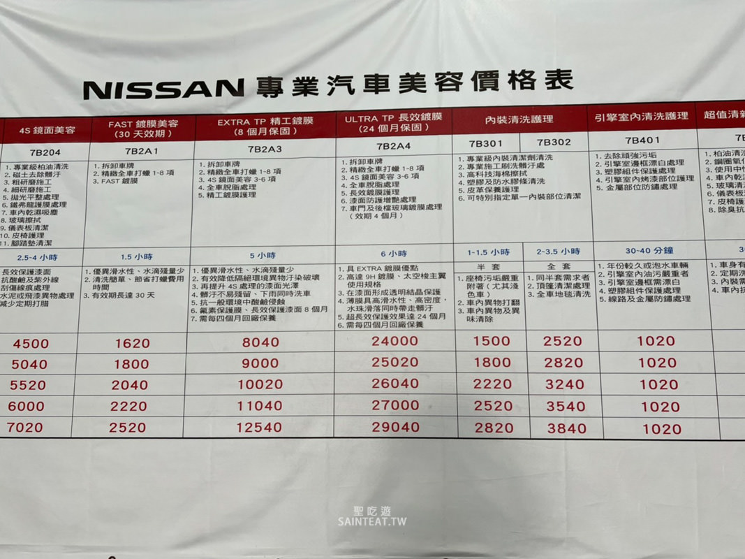 NISSAN CARSPA》新車第一次汽車美容決定以身試毒，原廠洗車真的很糟嗎？