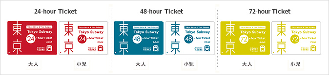 東京地鐵乘車券價格
