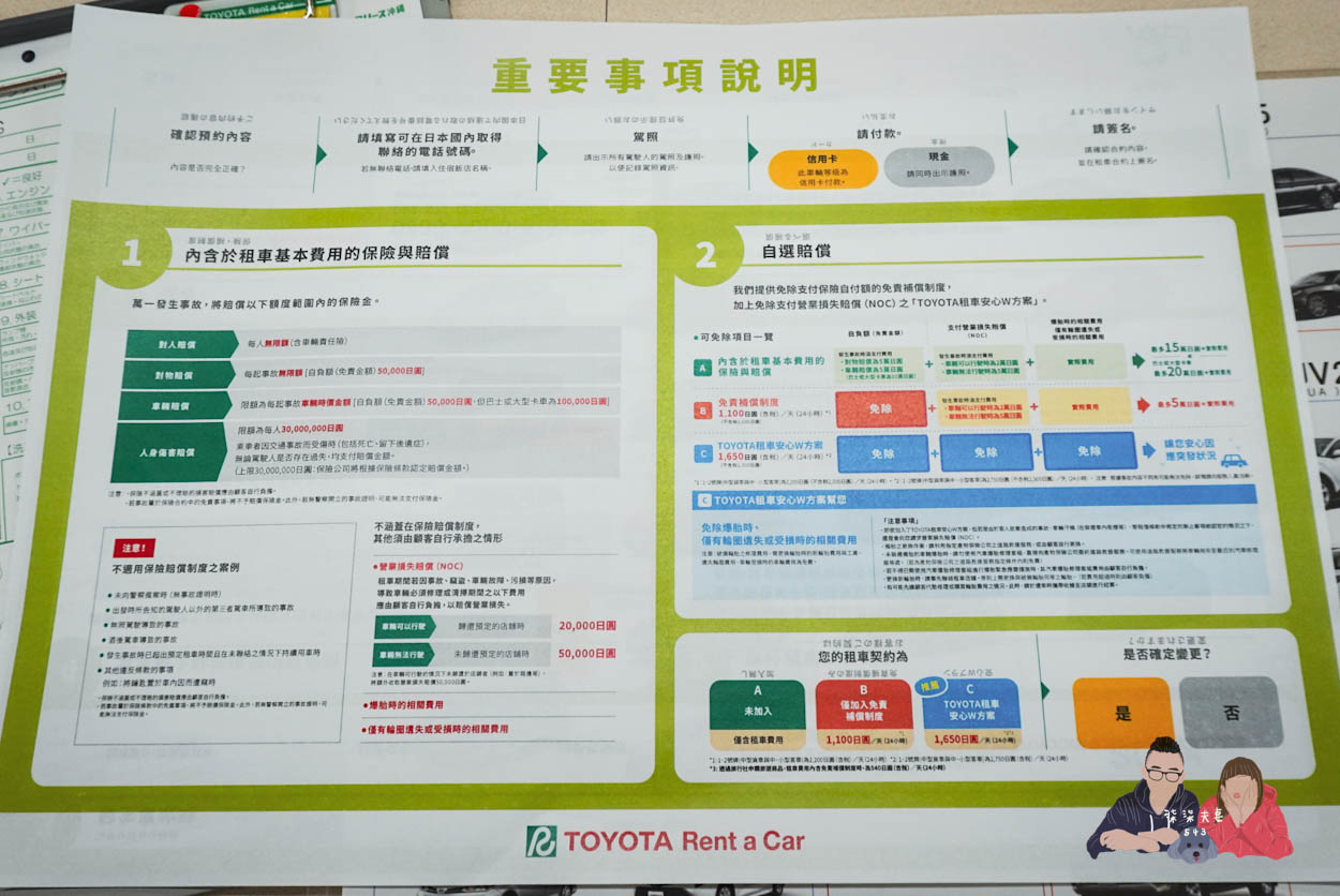 沖繩租車自駕Toyota Rent a Car (8)