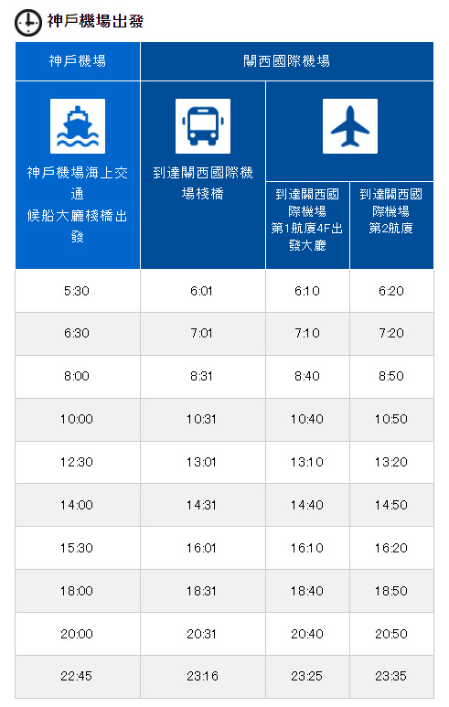 神戶-關西機場海上高速船時刻表-2