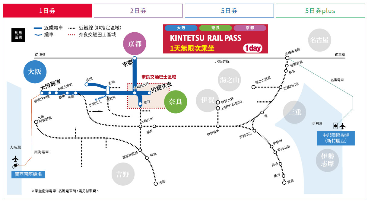 近鐵周遊券KINTETSU-RAIL-PASS一日券使用範圍