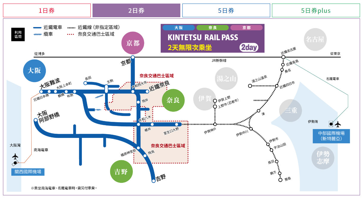 近鐵周遊券KINTETSU-RAIL-PASS二日券使用範圍