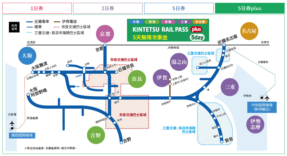 近鐵周遊券KINTETSU-RAIL-PASS五日券plus使用範圍