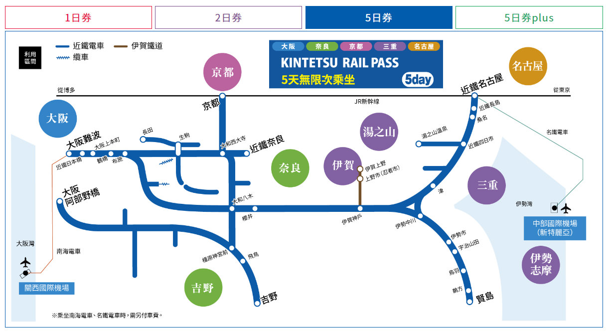 近鐵周遊券KINTETSU-RAIL-PASS五日券使用範圍