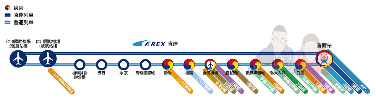 韓國仁川機場快線AREX路線圖